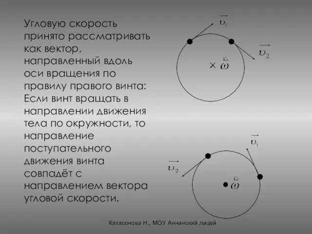 Катасонова Н., МОУ Аннинский лицей Угловую скорость принято рассматривать как вектор, направленный