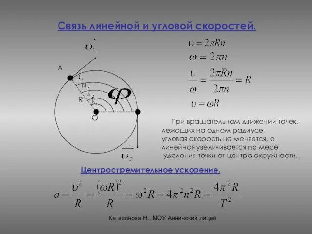 Связь линейной и угловой скоростей. А О R При вращательном движении точек,