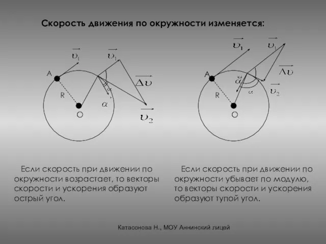 Скорость движения по окружности изменяется: А О R Если скорость при движении