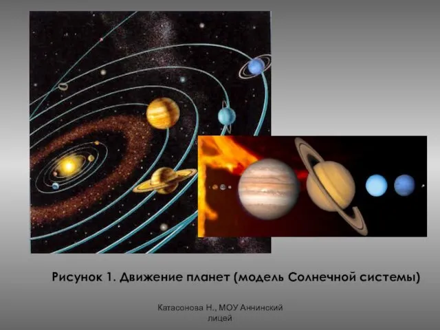 Катасонова Н., МОУ Аннинский лицей Рисунок 1. Движение планет (модель Солнечной системы)