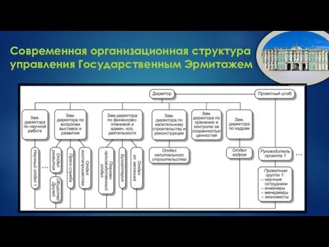 Современная организационная структура управления Государственным Эрмитажем