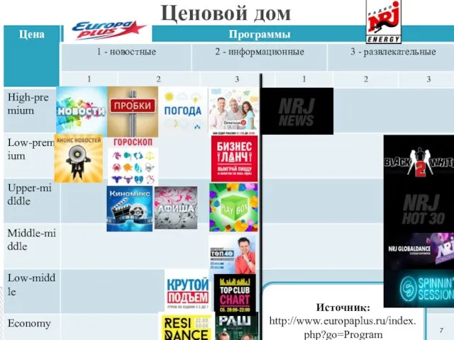 Ценовой дом Источник: http://www.europaplus.ru/index.php?go=Program