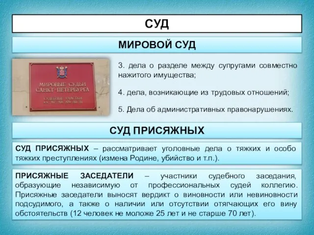 СУД МИРОВОЙ СУД 3. дела о разделе между супругами совместно нажитого имущества;