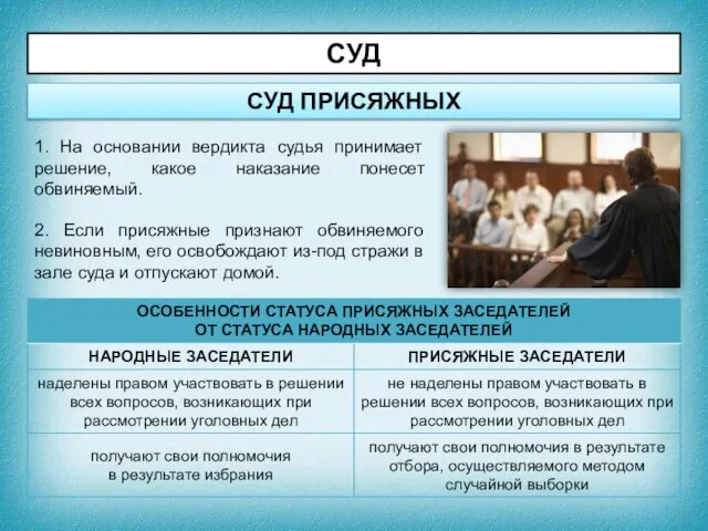 СУД СУД ПРИСЯЖНЫХ 1. На основании вердикта судья принимает решение, какое наказание