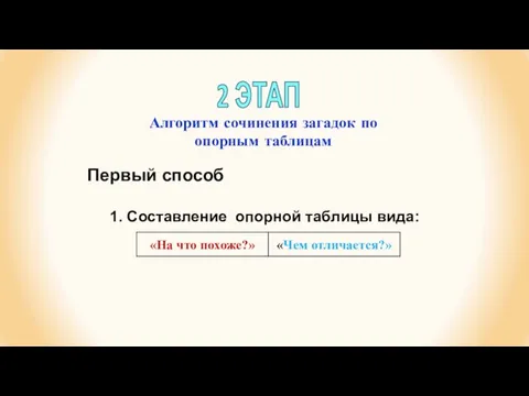 2 ЭТАП Алгоритм сочинения загадок по опорным таблицам Первый способ 1. Составление опорной таблицы вида: