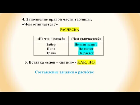 4. Заполнение правой части таблицы: «Чем отличается?» РАСЧЁСКА 5. Вставка «слов –