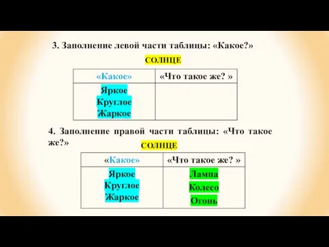 3. Заполнение левой части таблицы: «Какое?» 4. Заполнение правой части таблицы: «Что такое же?» СОЛНЦЕ СОЛНЦЕ