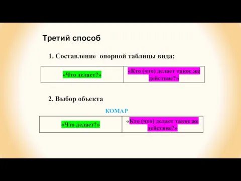 Третий способ 1. Составление опорной таблицы вида: 2. Выбор объекта КОМАР