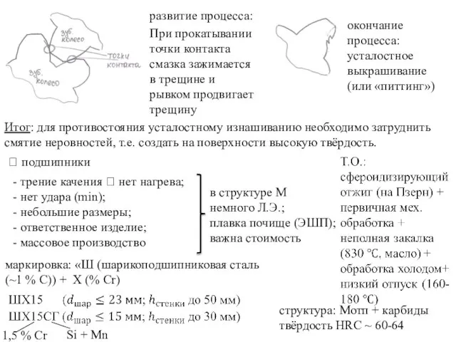 развитие процесса: При прокатывании точки контакта смазка зажимается в трещине и рывком