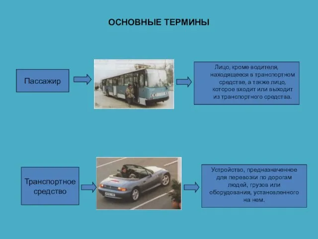 ОСНОВНЫЕ ТЕРМИНЫ Пассажир Лицо, кроме водителя, находящееся в транспортном средстве, а также