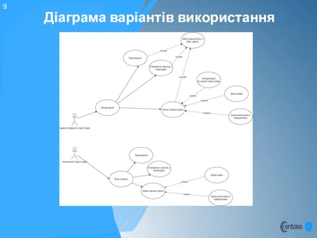 Діаграма варіантів використання