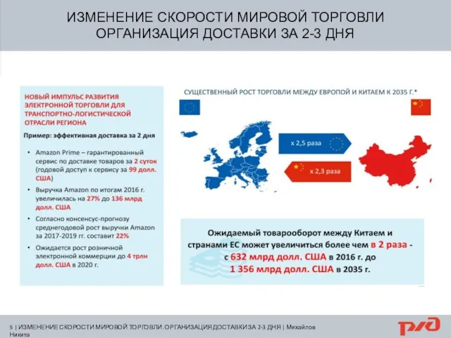 ИЗМЕНЕНИЕ СКОРОСТИ МИРОВОЙ ТОРГОВЛИ ОРГАНИЗАЦИЯ ДОСТАВКИ ЗА 2-3 ДНЯ 5 | ИЗМЕНЕНИЕ