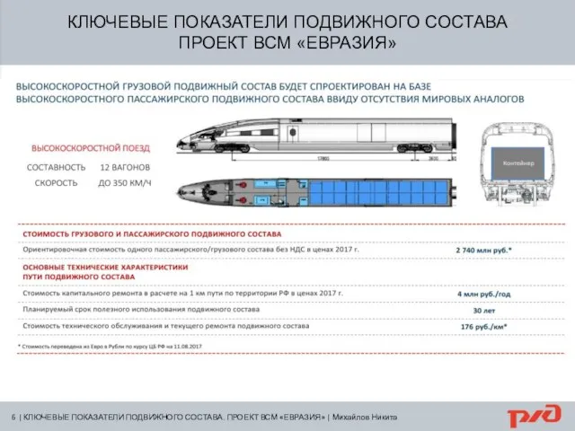 КЛЮЧЕВЫЕ ПОКАЗАТЕЛИ ПОДВИЖНОГО СОСТАВА ПРОЕКТ ВСМ «ЕВРАЗИЯ» 6 | КЛЮЧЕВЫЕ ПОКАЗАТЕЛИ ПОДВИЖНОГО