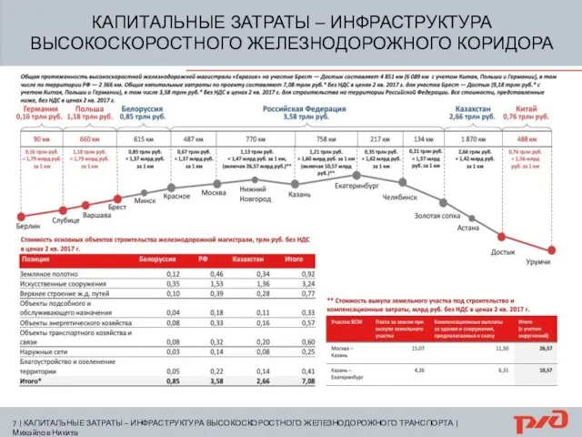 КАПИТАЛЬНЫЕ ЗАТРАТЫ – ИНФРАСТРУКТУРА ВЫСОКОСКОРОСТНОГО ЖЕЛЕЗНОДОРОЖНОГО КОРИДОРА 7 | КАПИТАЛЬНЫЕ ЗАТРАТЫ –