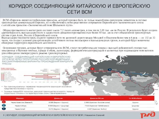 КОРИДОР, СОЕДИНЯЮЩИЙ КИТАЙСКУЮ И ЕВРОПЕЙСКУЮ СЕТИ ВСМ 9 | КОРИДОР, СОЕДИНЯЮЩИЙ КИТАЙСКУЮ