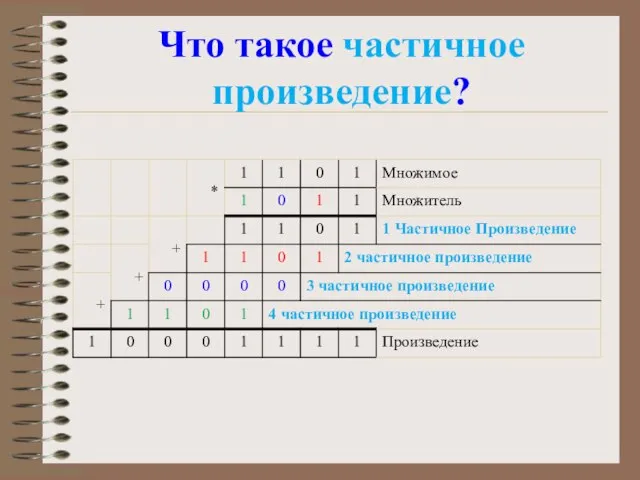 Что такое частичное произведение?