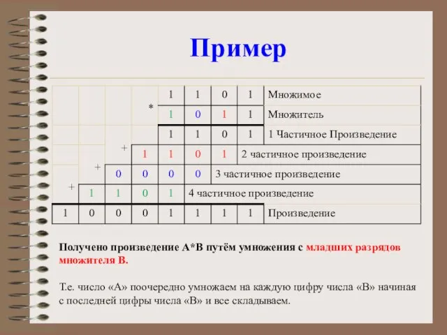 Пример Получено произведение A*B путём умножения с младших разрядов множителя B. Т.е.