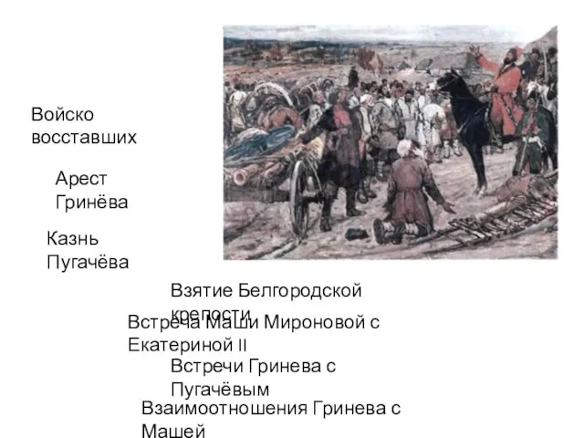 Встреча Маши Мироновой с Екатериной II Войско восставших Взятие Белгородской крепости Казнь