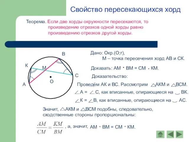 Свойство пересекающихся хорд Теорема. Если две хорды окружности пересекаются, то произведение отрезков