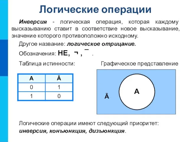 Инверсия - логическая операция, которая каждому высказыванию ставит в соответствие новое высказывание,