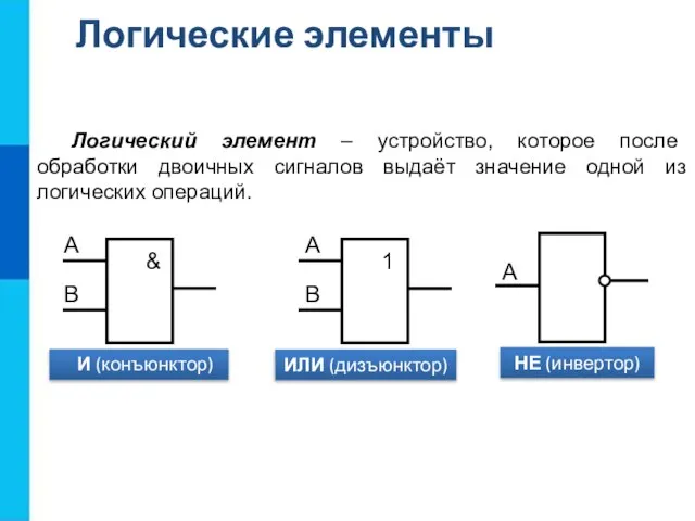 Логический элемент – устройство, которое после обработки двоичных сигналов выдаёт значение одной