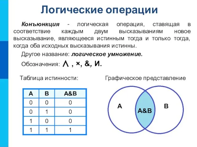 Конъюнкция - логическая операция, ставящая в соответствие каждым двум высказываниям новое высказывание,