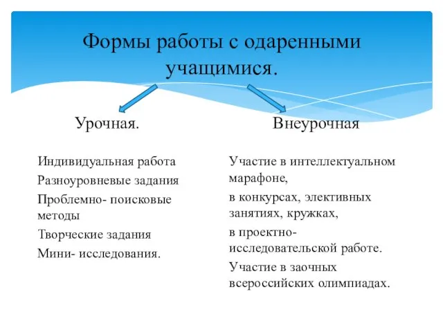 Формы работы с одаренными учащимися. Урочная. Индивидуальная работа Разноуровневые задания Проблемно- поисковые