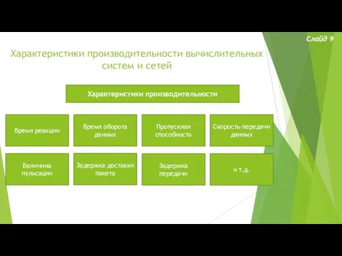 Характеристики производительности вычислительных систем и сетей Слайд 9 Характеристики производительности Время реакции