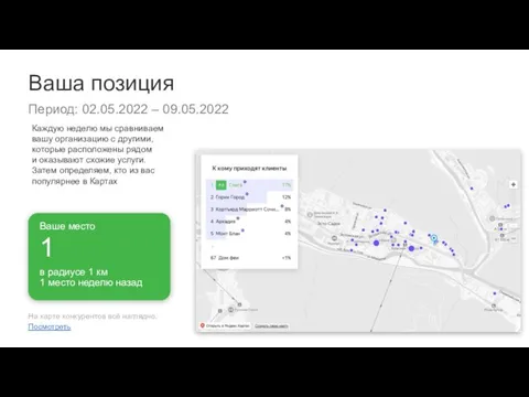 Ваша позиция На карте конкурентов всё наглядно. Посмотреть Каждую неделю мы сравниваем