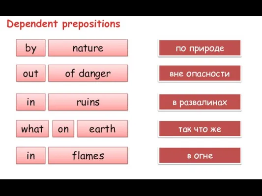 Dependent prepositions by nature out of danger in ruins what on earth