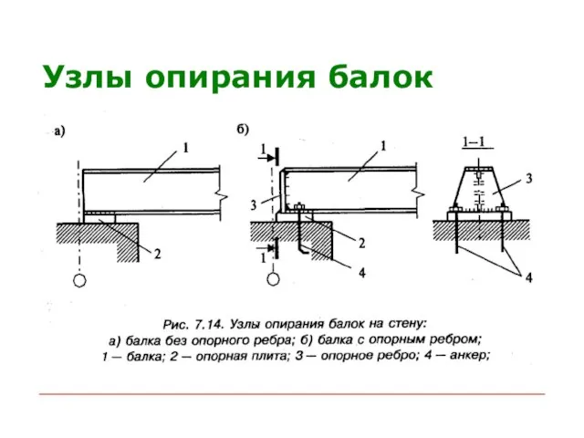 Узлы опирания балок