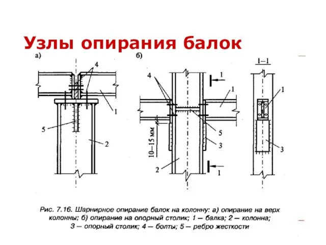 Узлы опирания балок