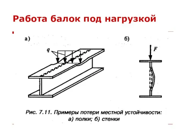 Работа балок под нагрузкой