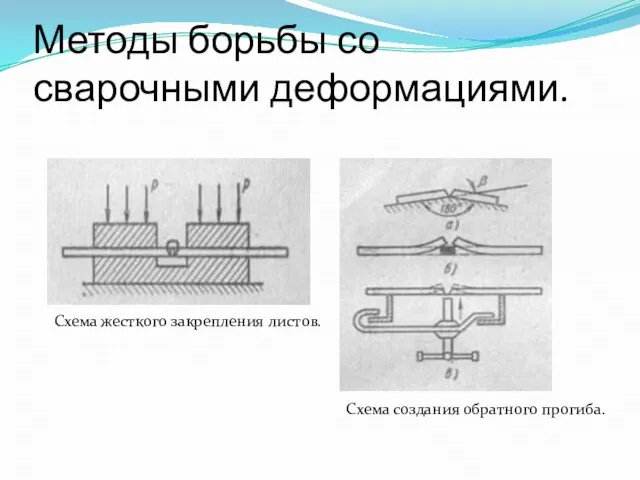 Методы борьбы со сварочными деформациями. Схема жесткого закрепления листов. Схема создания обратного прогиба.