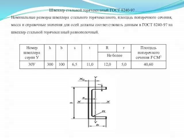 Швеллер стальной горячекатаный ГОСТ 8240-97 Номинальные размеры швеллера стального горячекатаного, площадь поперечного