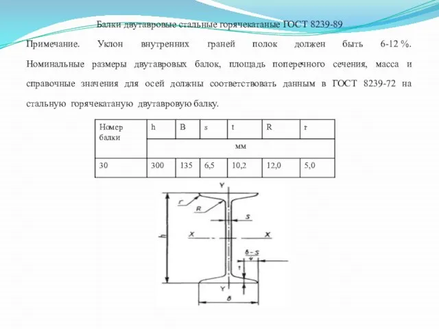 Балки двутавровые стальные горячекатаные ГОСТ 8239-89 Примечание. Уклон внутренних граней полок должен