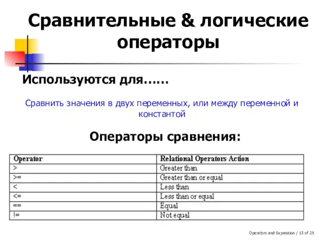 Operators and Expression / of 25 Сравнительные & логические операторы Сравнить значения