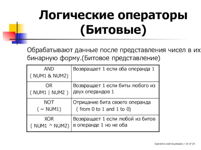 Operators and Expression / of 25 Логические операторы (Битовые) Обрабатывают данные после