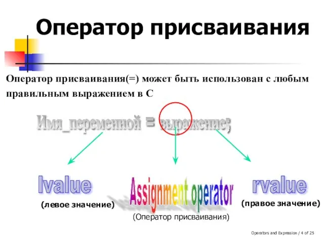 Operators and Expression / of 25 Оператор присваивания Имя_переменной = выражение; Оператор