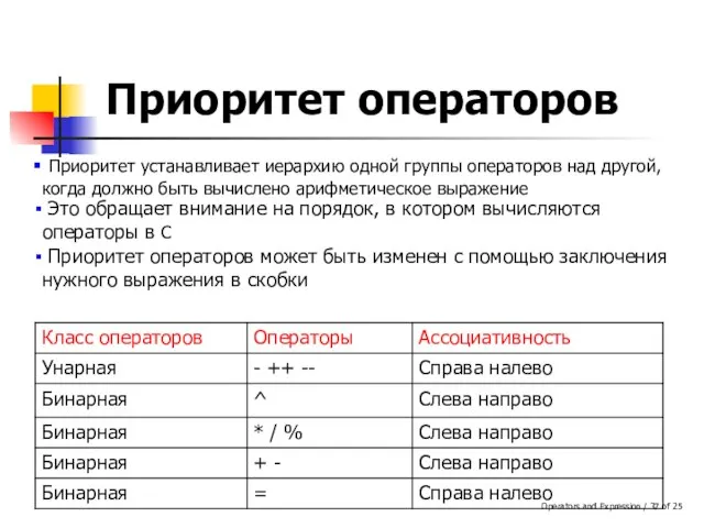 Operators and Expression / of 25 Приоритет операторов Приоритет устанавливает иерархию одной