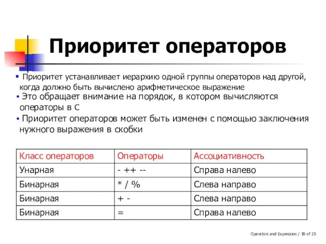 Operators and Expression / of 25 Приоритет операторов Приоритет устанавливает иерархию одной