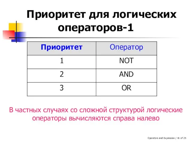 Operators and Expression / of 25 Приоритет для логических операторов-1 В частных