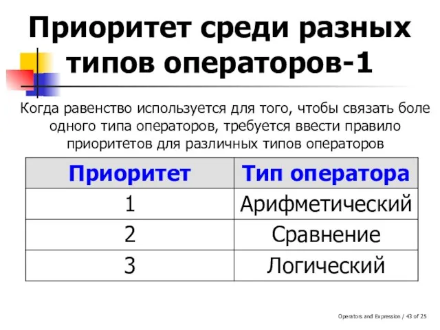 Operators and Expression / of 25 Когда равенство используется для того, чтобы