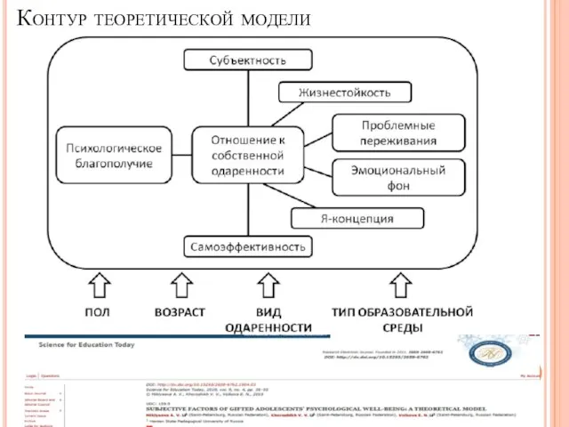 Контур теоретической модели