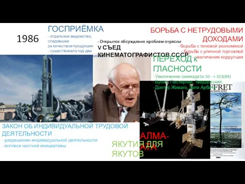 1986 ГОСПРИЁМКА - отдельное ведомство, следившее за качеством продукции - существовала год-два