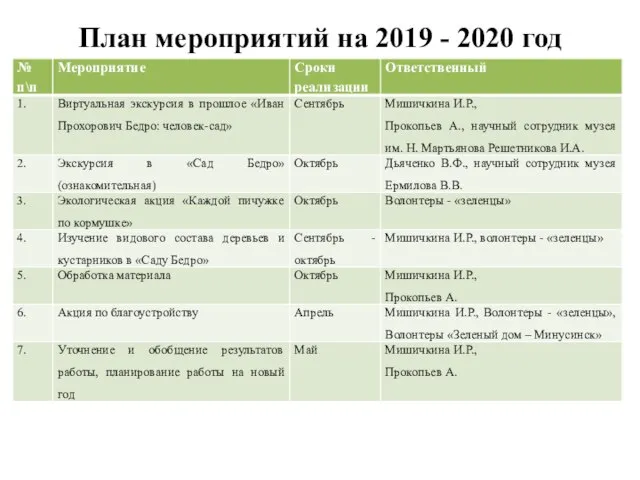 План мероприятий на 2019 - 2020 год