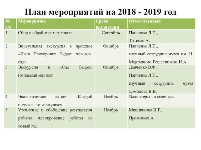 План мероприятий на 2018 - 2019 год
