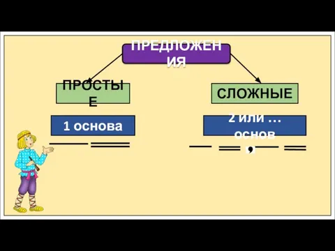 ПРЕДЛОЖЕНИЯ ПРОСТЫЕ СЛОЖНЫЕ 1 основа 2 или … основ