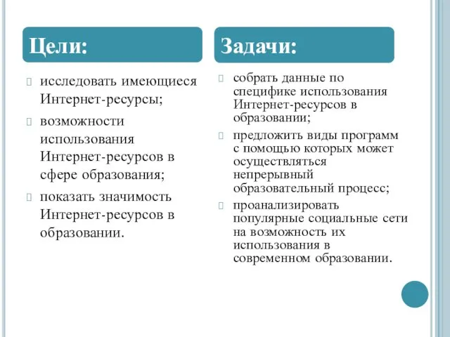 исследовать имеющиеся Интернет-ресурсы; возможности использования Интернет-ресурсов в сфере образования; показать значимость Интернет-ресурсов