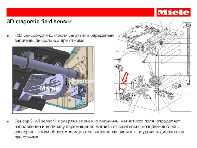 «3D сенсор»для контроля загрузки и определения величины дисбаланса при отжиме. Сенсор (Hall